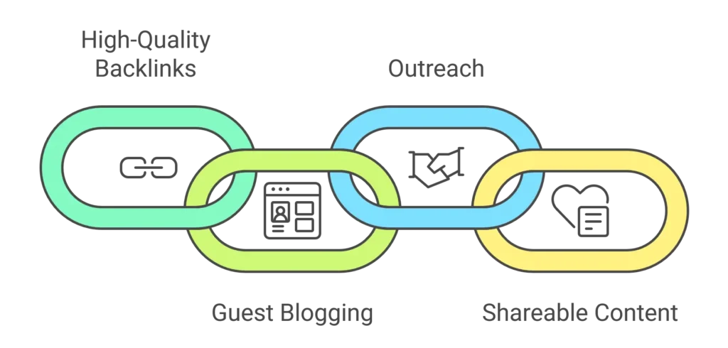 Backlinks
